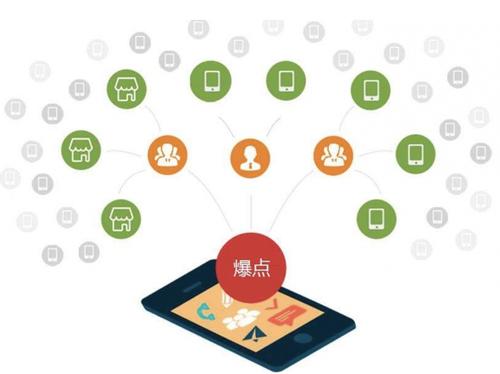固镇为什么越来越多的企业通过软文营销来引流